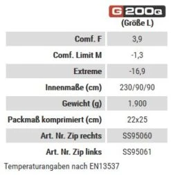Carinthia G200Q Large Schlafsack - ZR (olive) -Hanwag Verkauf Carinthia G200Q Large Schlafsack ZR olive D SS95060 Bild 3