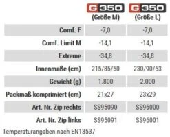 Carinthia G350 Large Schlafsack - ZL (grey) -Hanwag Verkauf Carinthia G350 Large Schlafsack ZL grey D SS96001 20 Bild 3