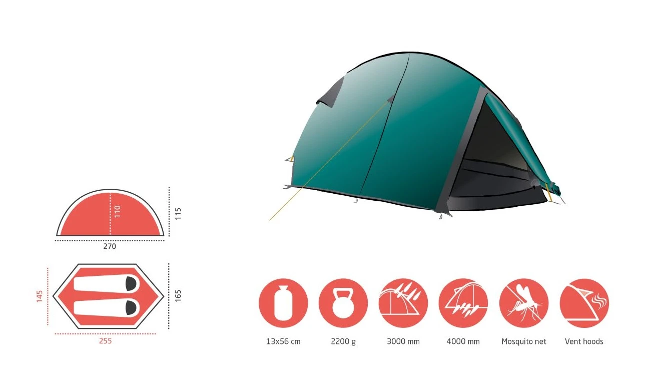 Grand Canyon Cardova 1 Zelt (blue-grass) 5 Grand Canyon Cardova 1 Zelt (blue-grass) – Bild 5